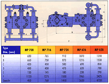 URACA Diaphragm Pumps