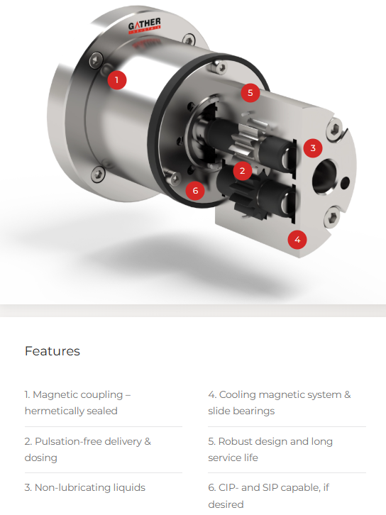 GATHER Gear pump