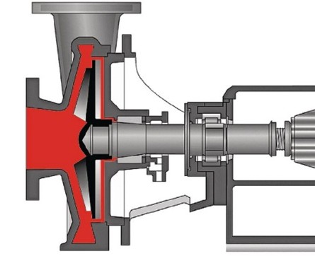 (Bungartz centrifugal pump cutaway – hydrodynamic seal design optimized for fertilizer slurries and melts)